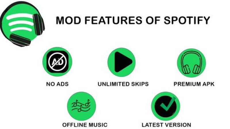 How Can I Make The Most Out Of Spotify’s Free Version?